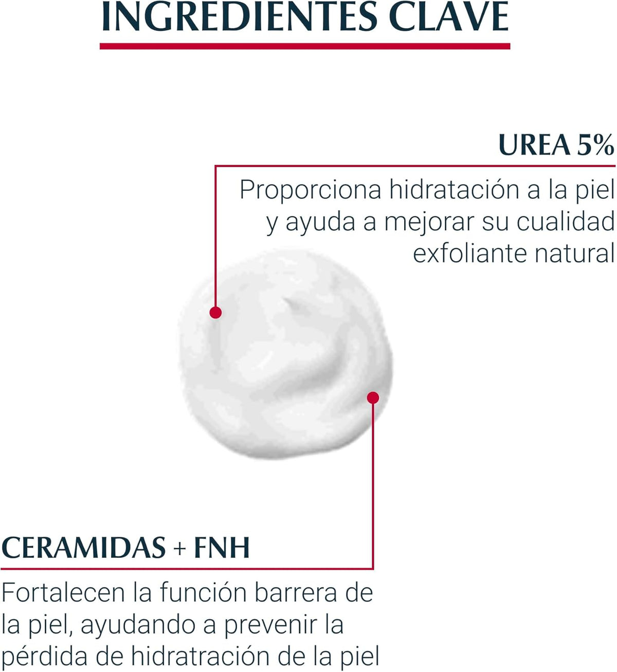 Eucerin pH5 Advanced Repair 450ml